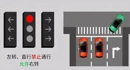 新国标红绿灯看不懂？3分钟让你看明白
