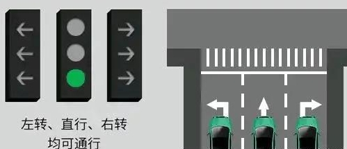 左转直行交通信号灯
