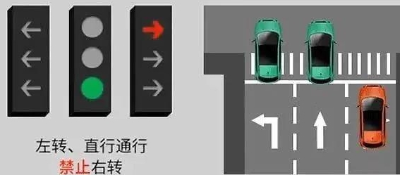 直行通行交通信号灯