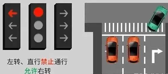 左转直行交通信号灯