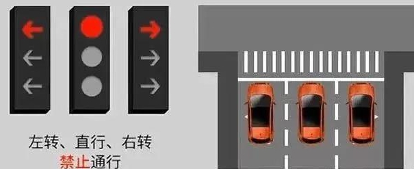 左转直行禁止通行交通信号灯