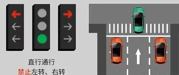 左转直行禁止通行交通信号灯